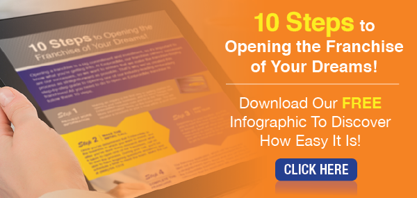 10 Steps to Opening the Franchise of Your Dreams